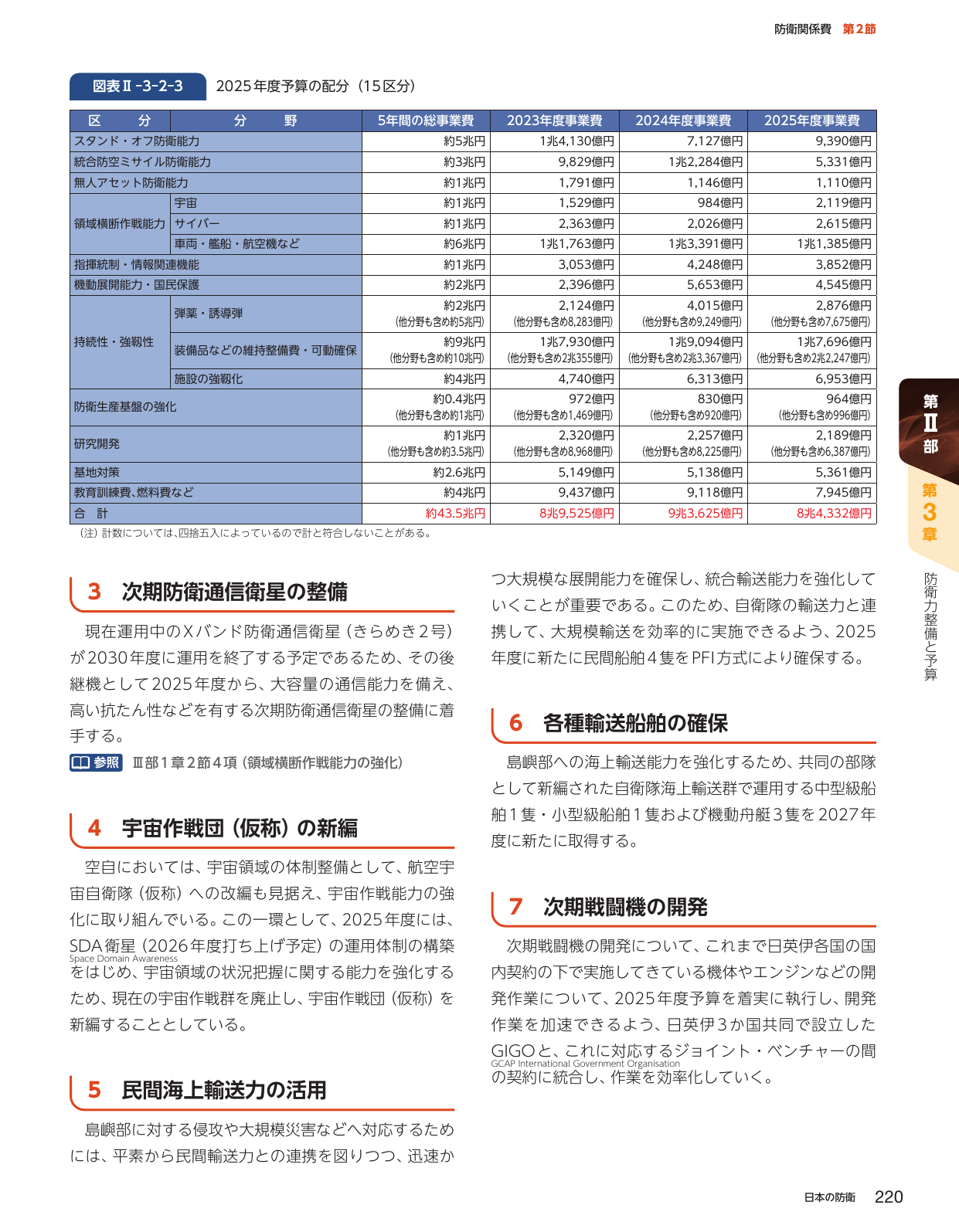 p.230
