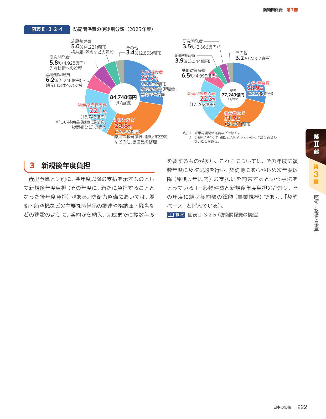 防衛関係費の使途別分類 (2025年度)