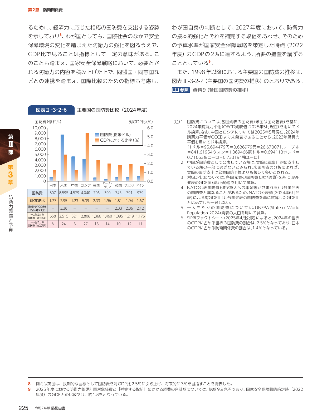 主要国の国防費比較（2024年度）