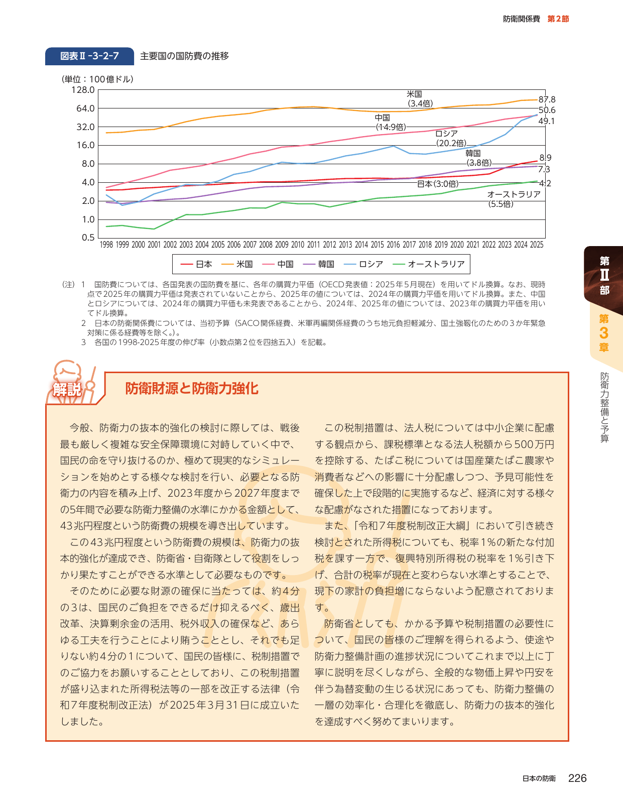 主要国の国防費の推移と防衛財源の確保