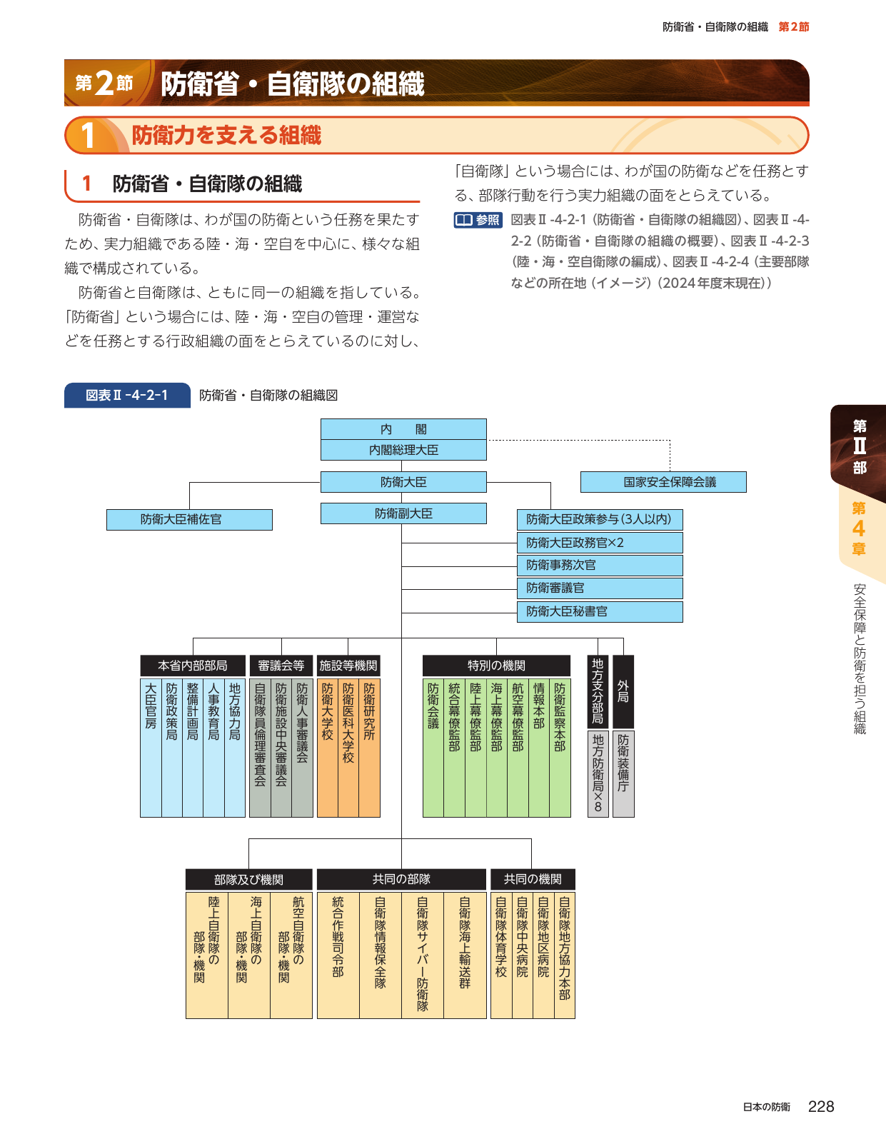 防衛省・自衛隊の組織