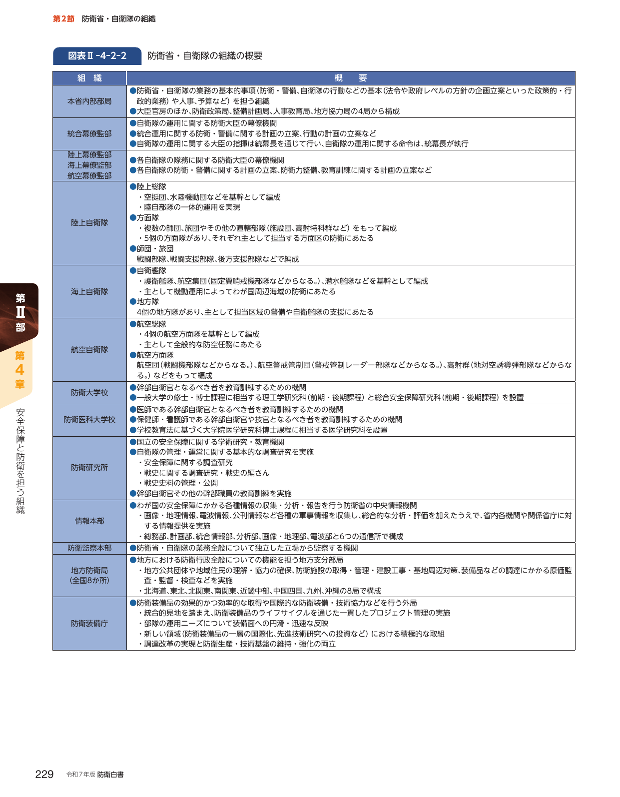 防衛省・自衛隊の組織の概要