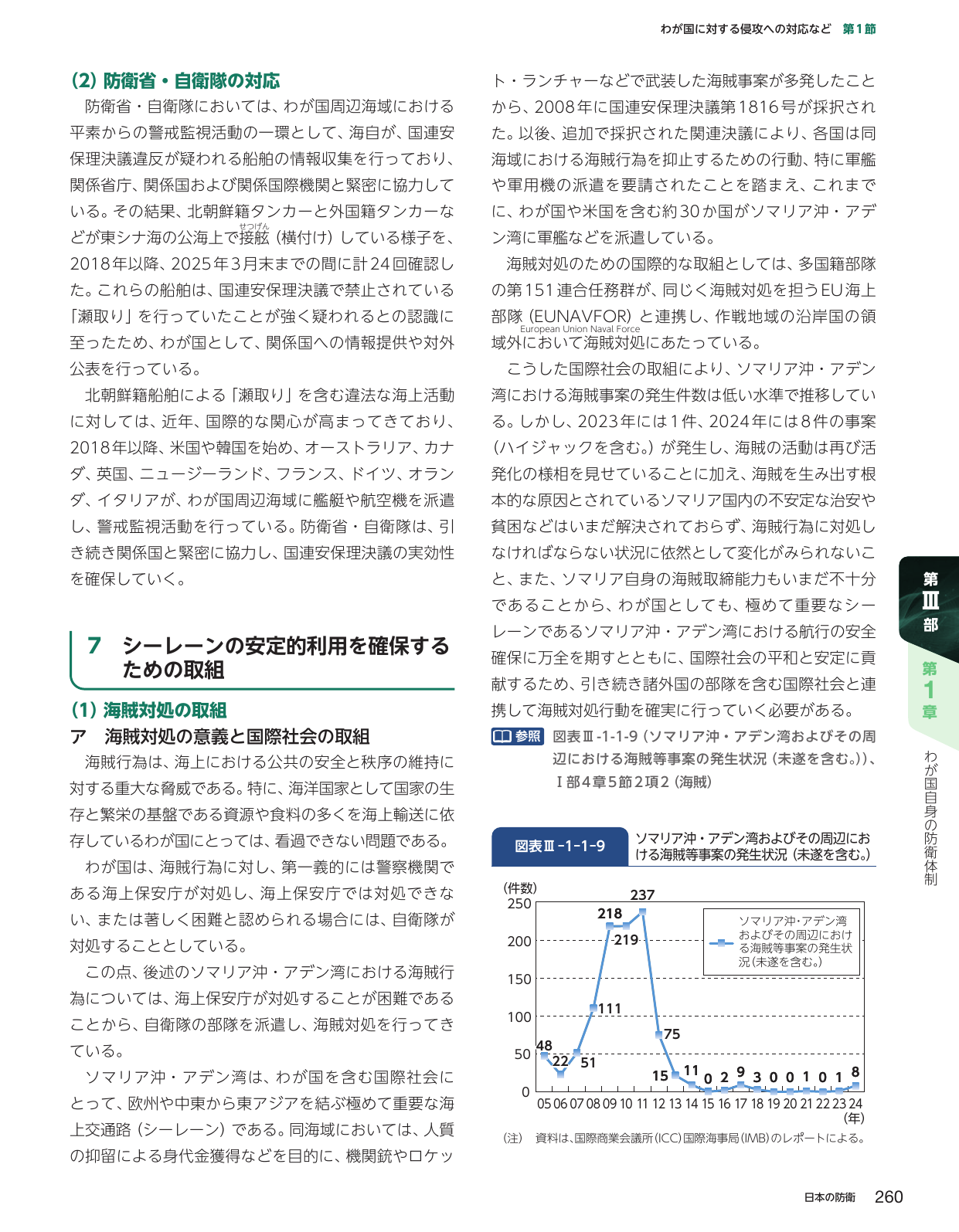 わが国に対する侵攻への対応など / シーレーンの安定利用を確保するための取組