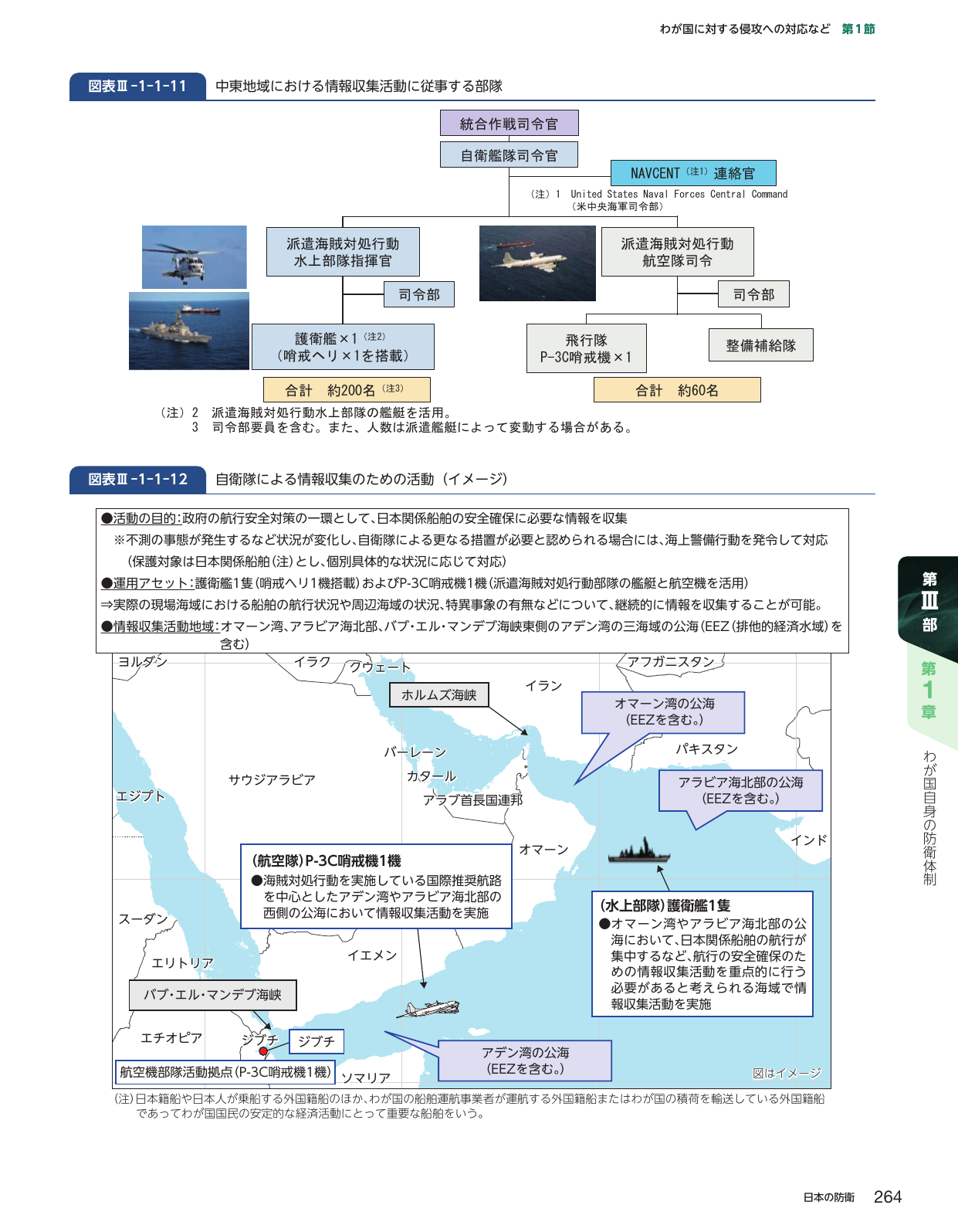 中東地域における情報収集活動に従事する部隊および活動イメージ