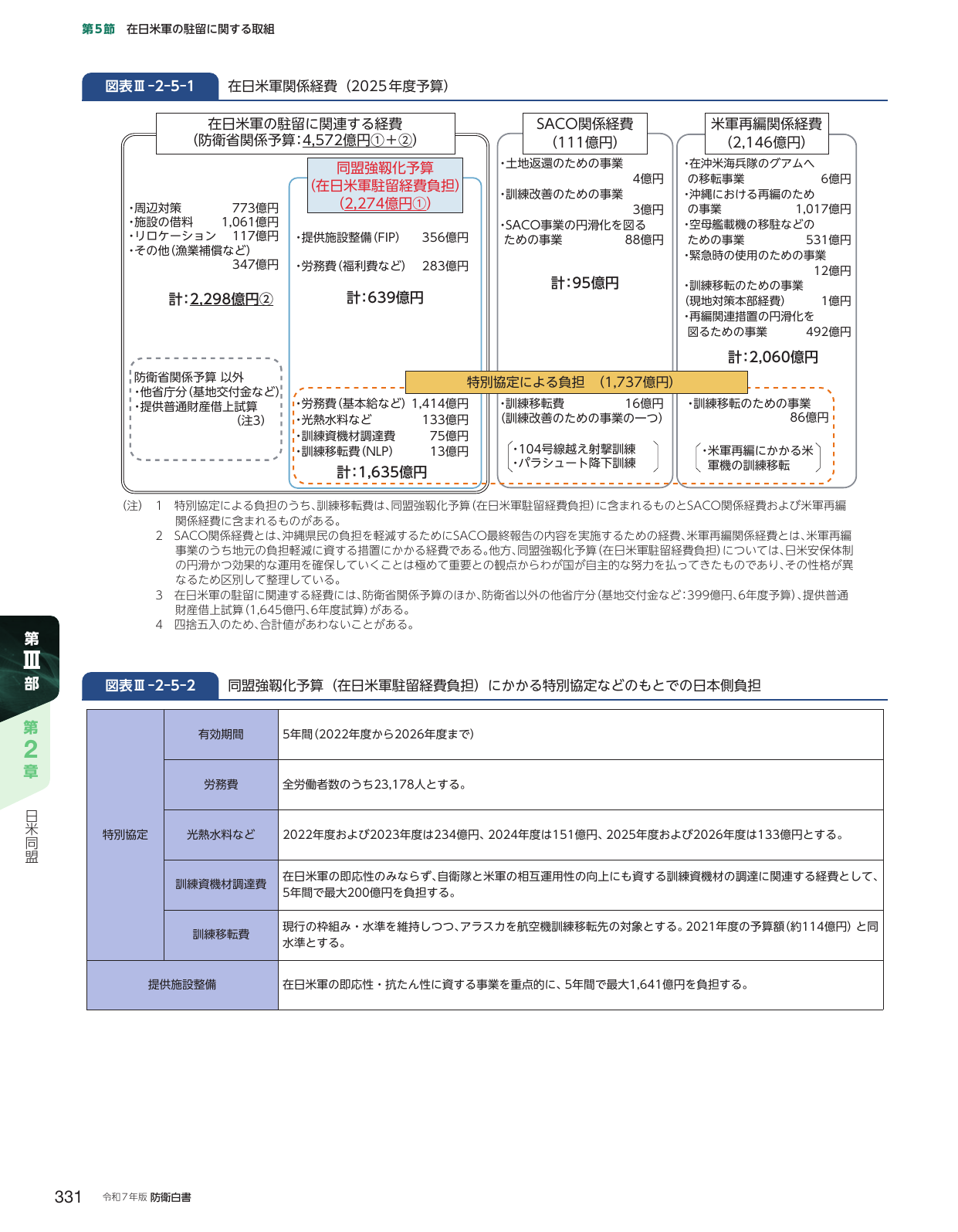 在日米軍の駐留に関する取組
