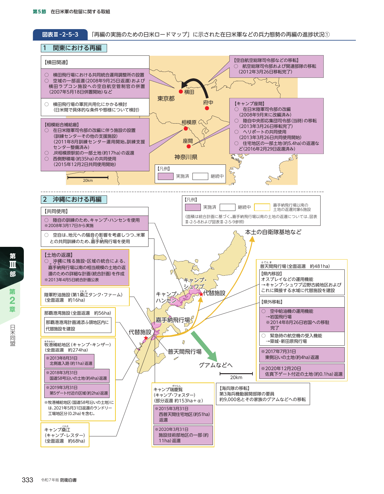 「再編の実施のための日米ロードマップ」に示された在日米軍などの兵力態勢の再編の進捗状況(1)