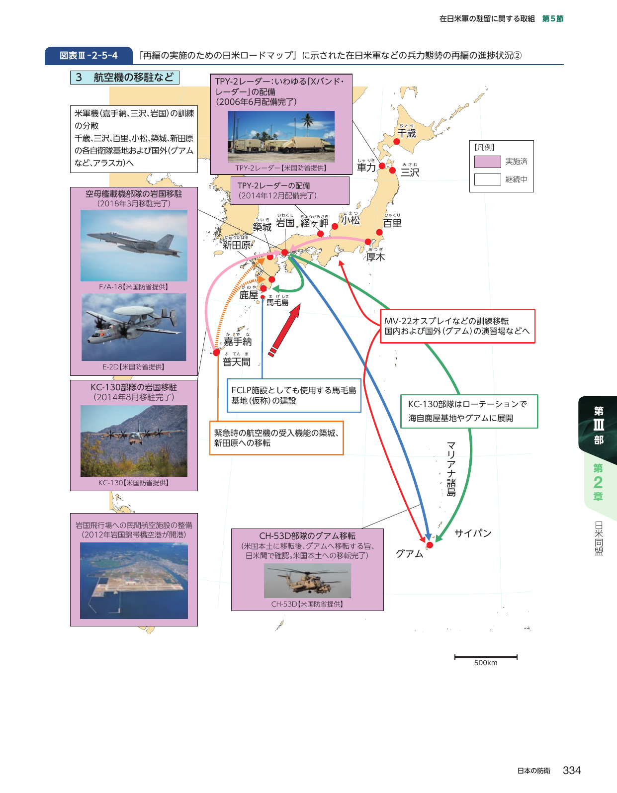 「再編の実施のための日米ロードマップ」に示された在日米軍などの兵力態勢の再編の進捗状況(2)