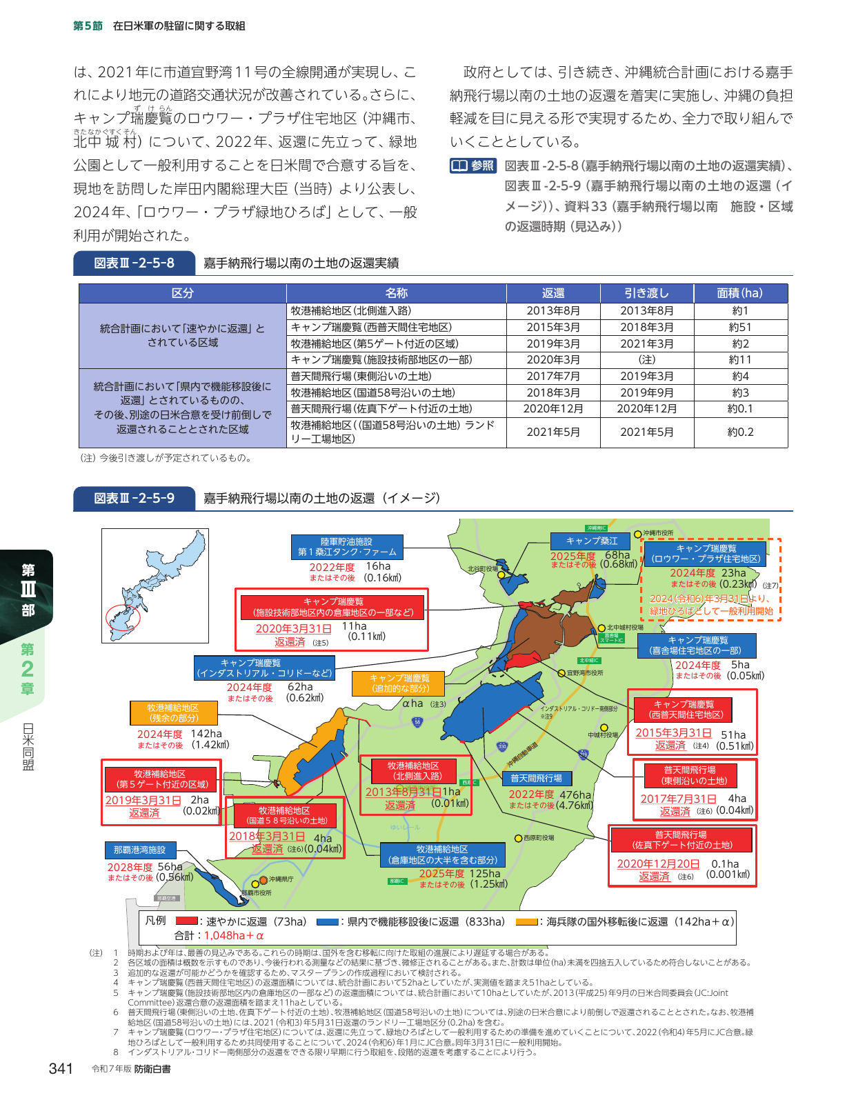 嘉手納飛行場以南の土地の返還実績およびイメージ
