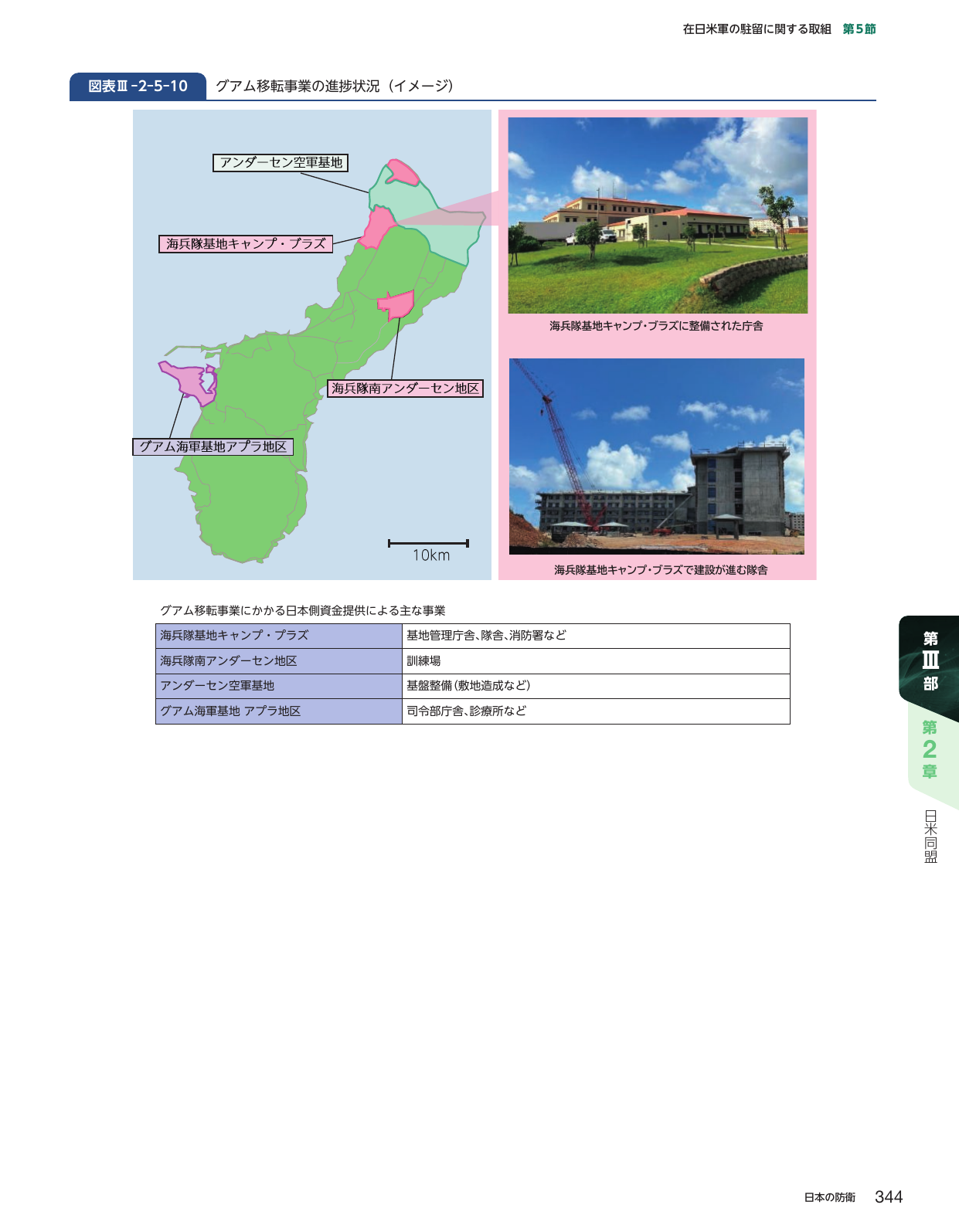 図表Ⅲ-2-5-10 グアム移転事業の進捗状況（イメージ）