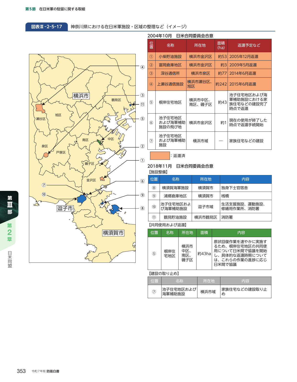 神奈川県における在日米軍施設・区域の整理など（イメージ）