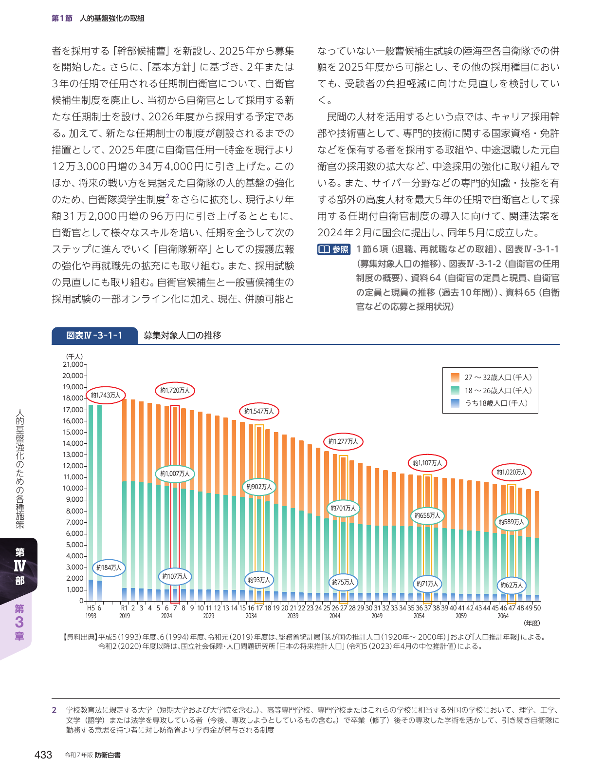 第1節 人的基盤強化の取組