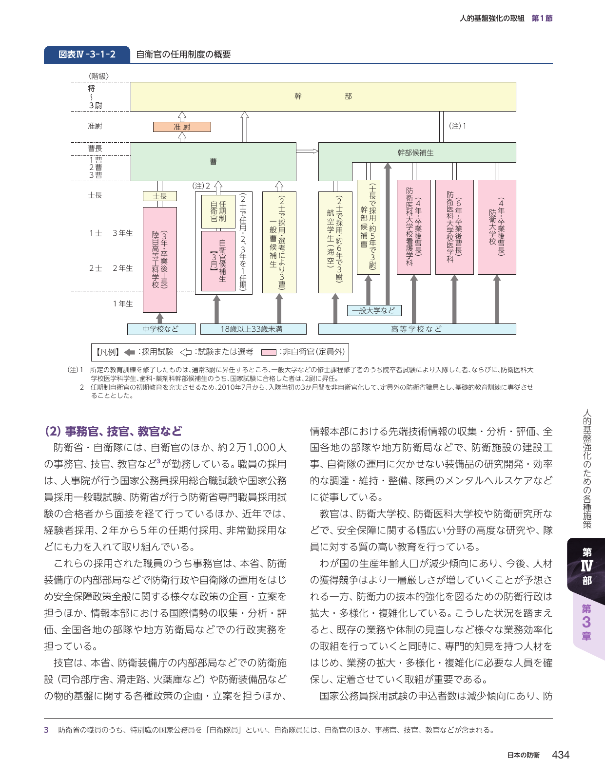 自衛官の任用制度の概要および事務官・技官・教官等の役割