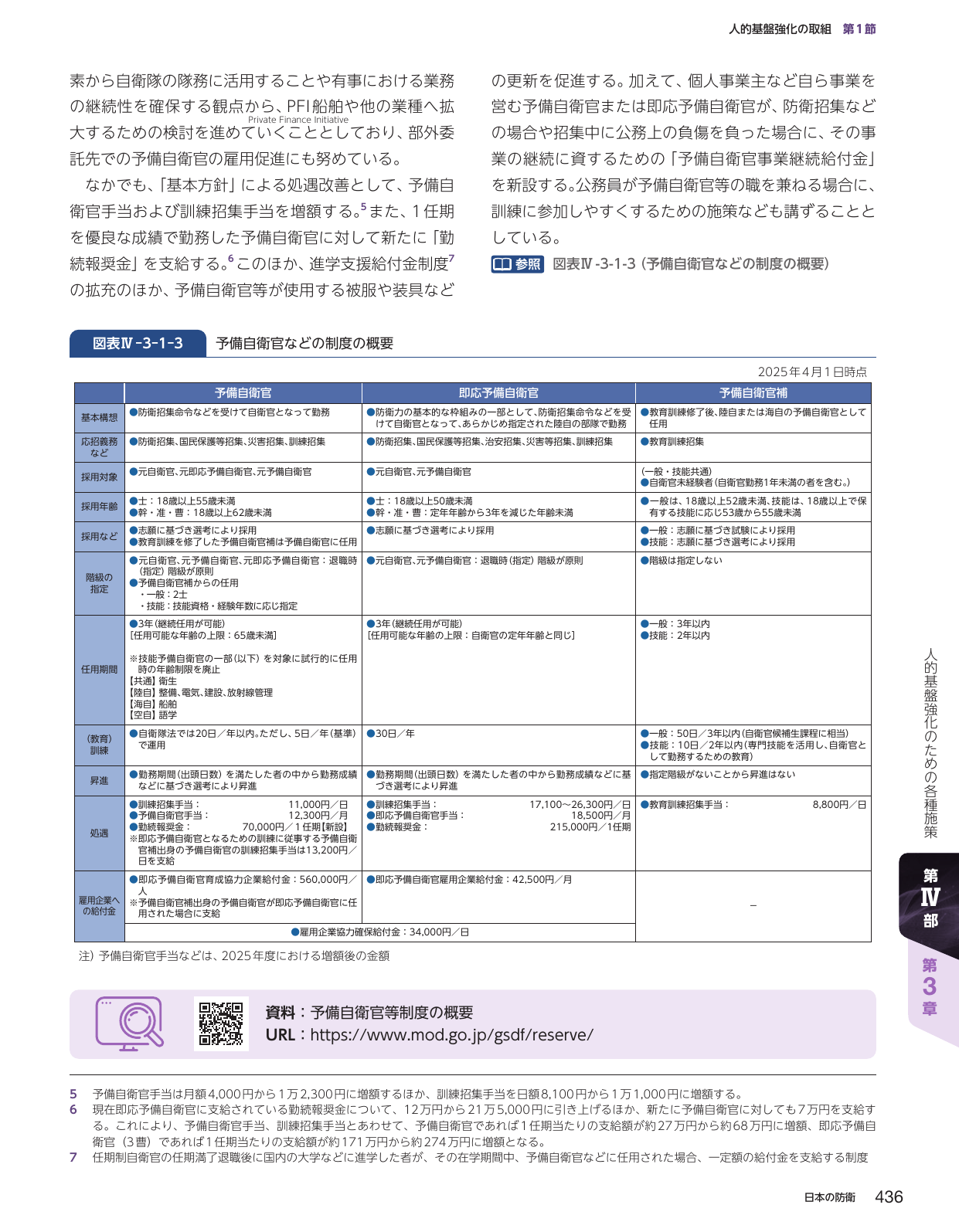 予備自衛官などの制度の概要
