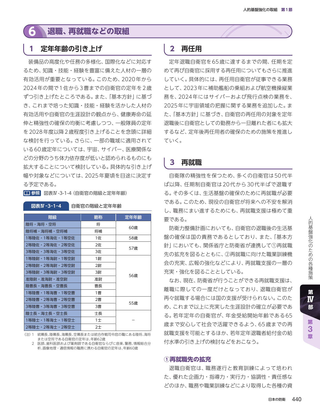退職、再就職などの取組
