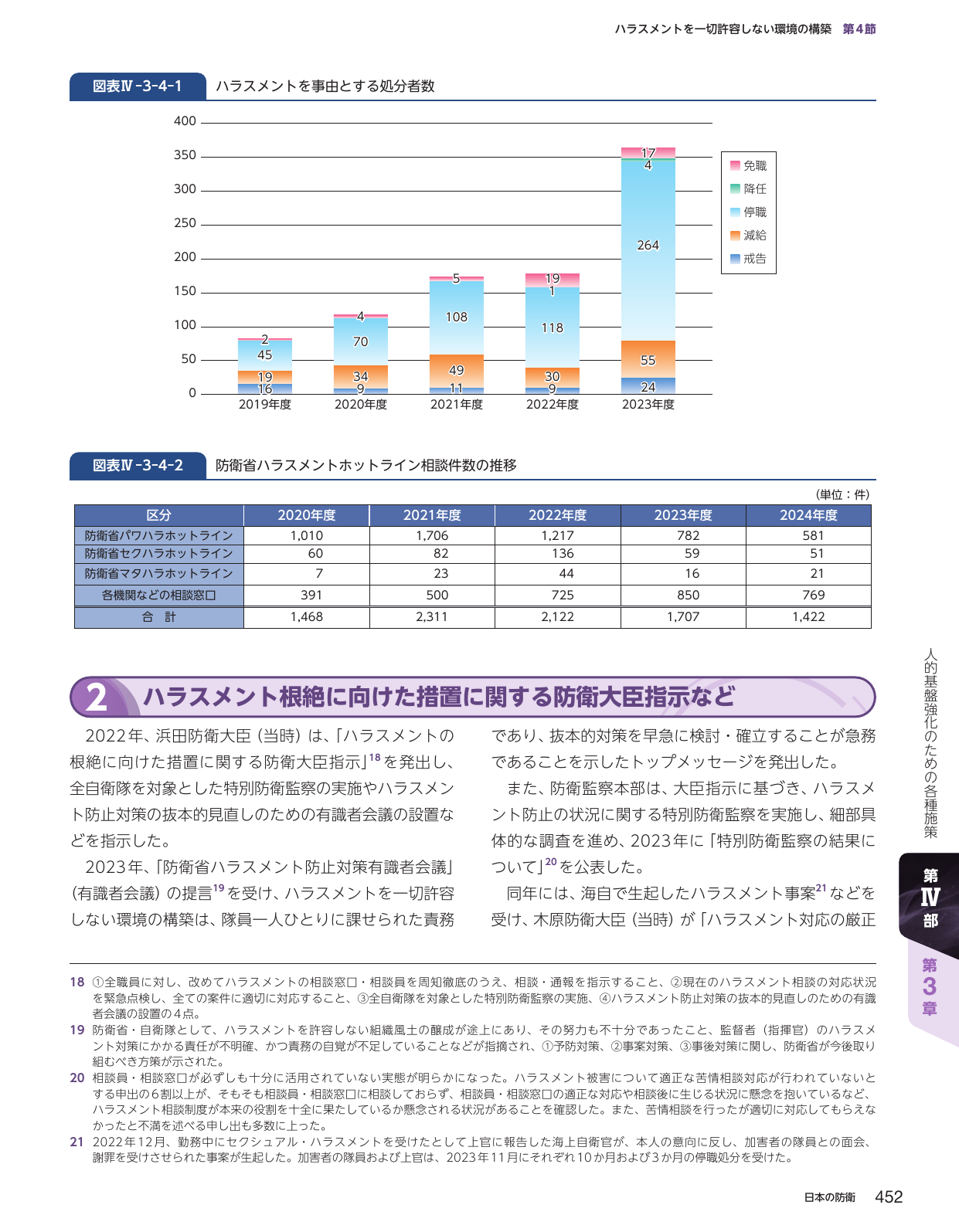 ハラスメントを一切許容しない環境の構築