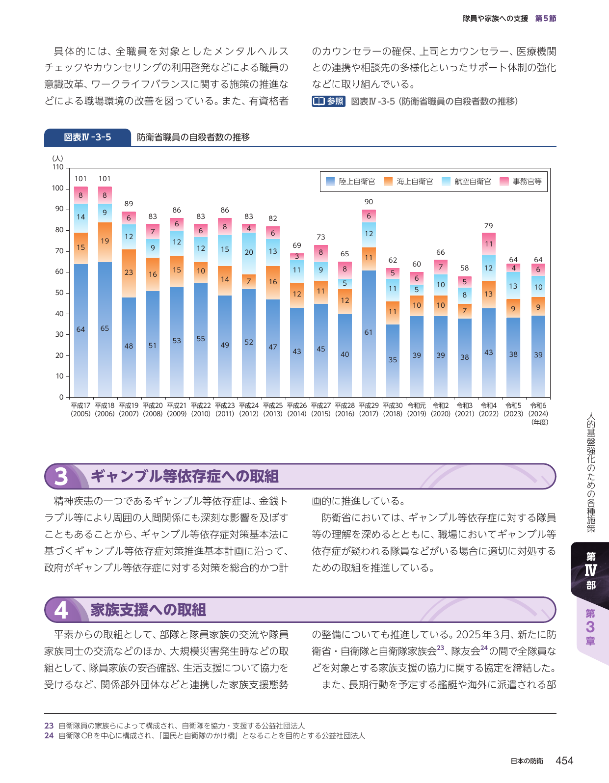 隊員や家族への支援