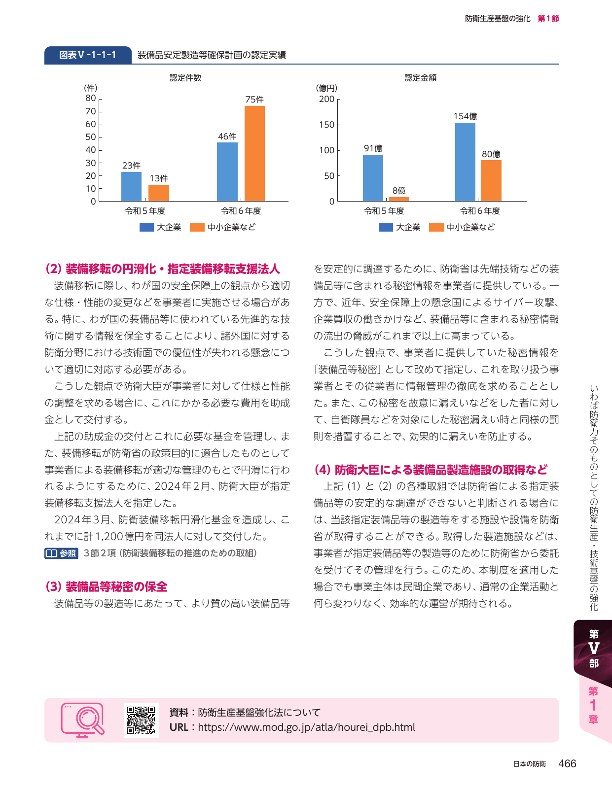 装備品安定製造等確保計画の認定実績と関連施策