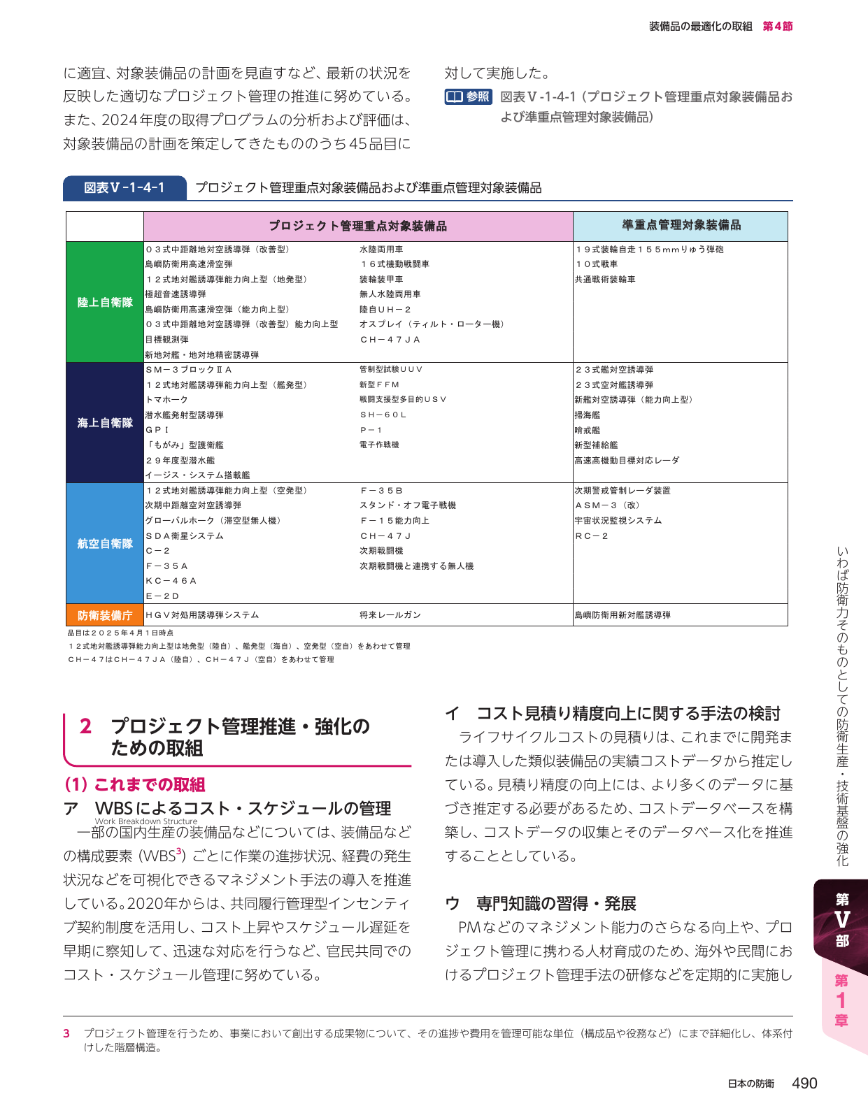 プロジェクト管理重点対象装備品および準重点管理対象装備品
