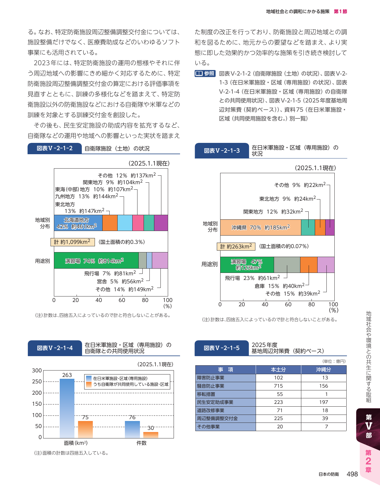 地域社会との調和にかかる施策