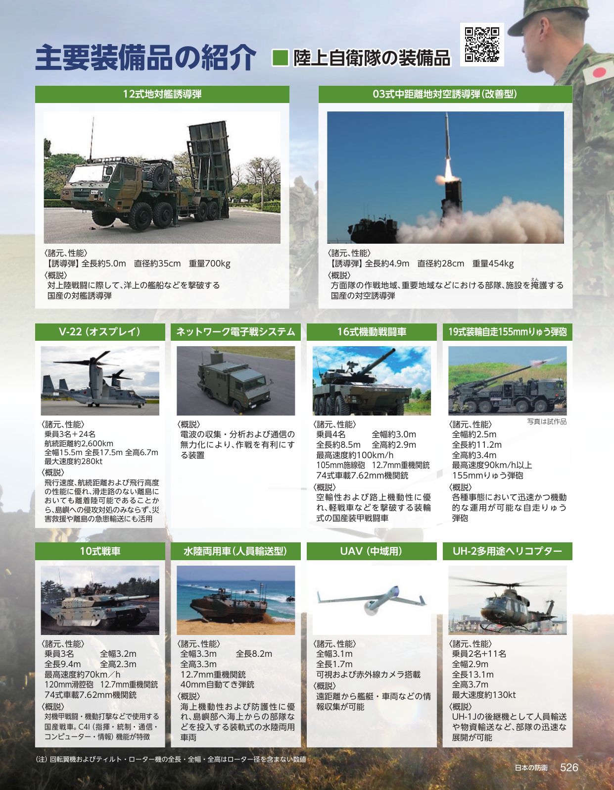 主要装備品の紹介 陸上自衛隊の装備品