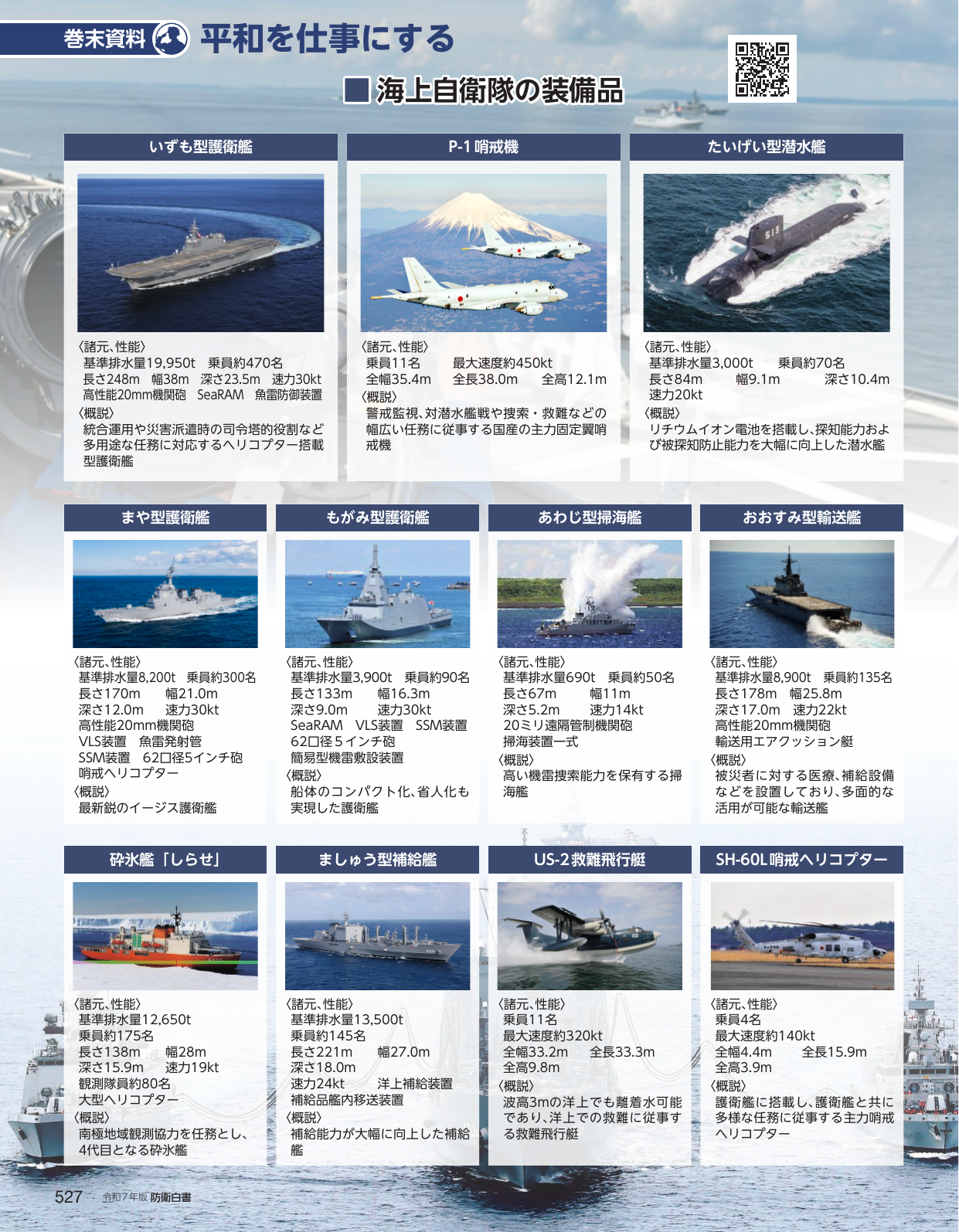 海上自衛隊の装備品