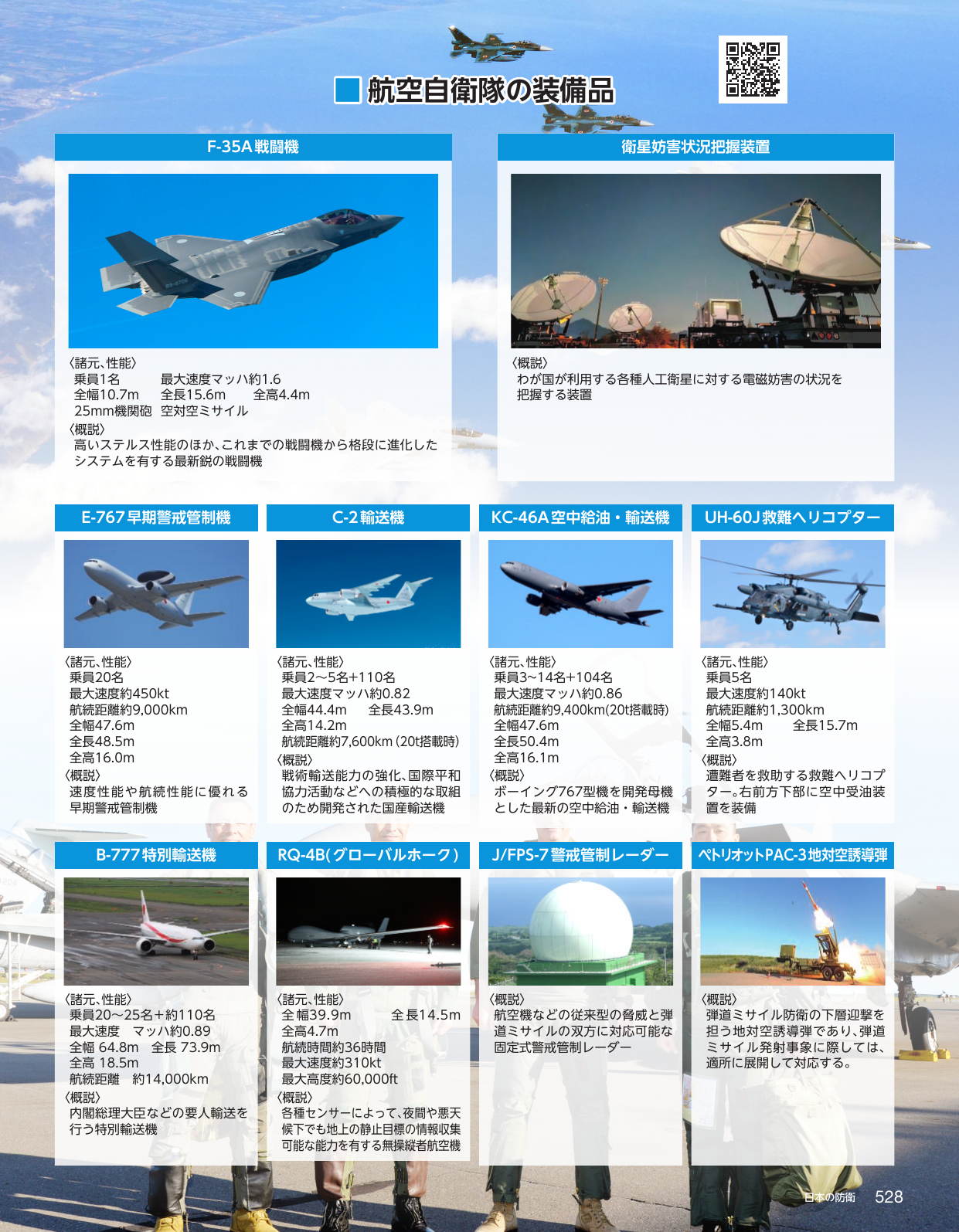 航空自衛隊の装備品