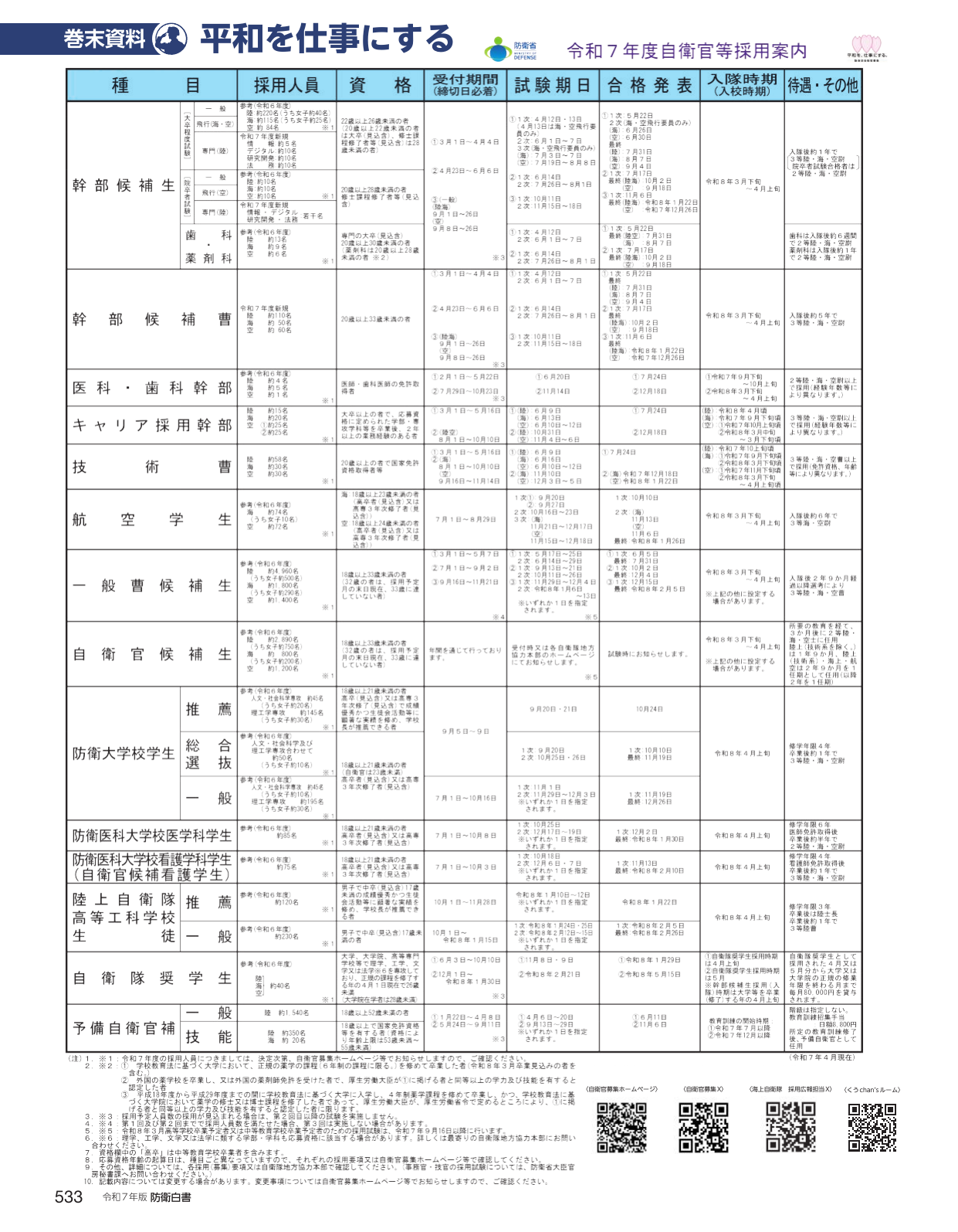 令和7年度自衛官採用案内