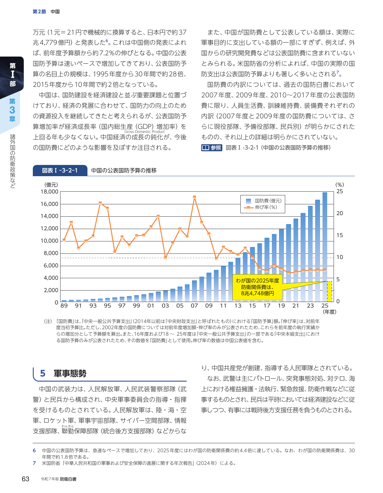 第2節 中国