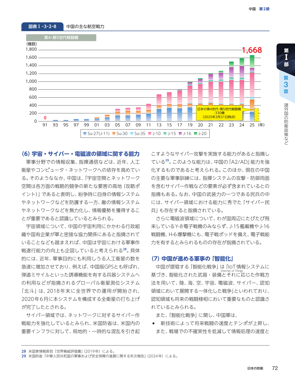 中国の主な航空戦力と軍事能力の変容