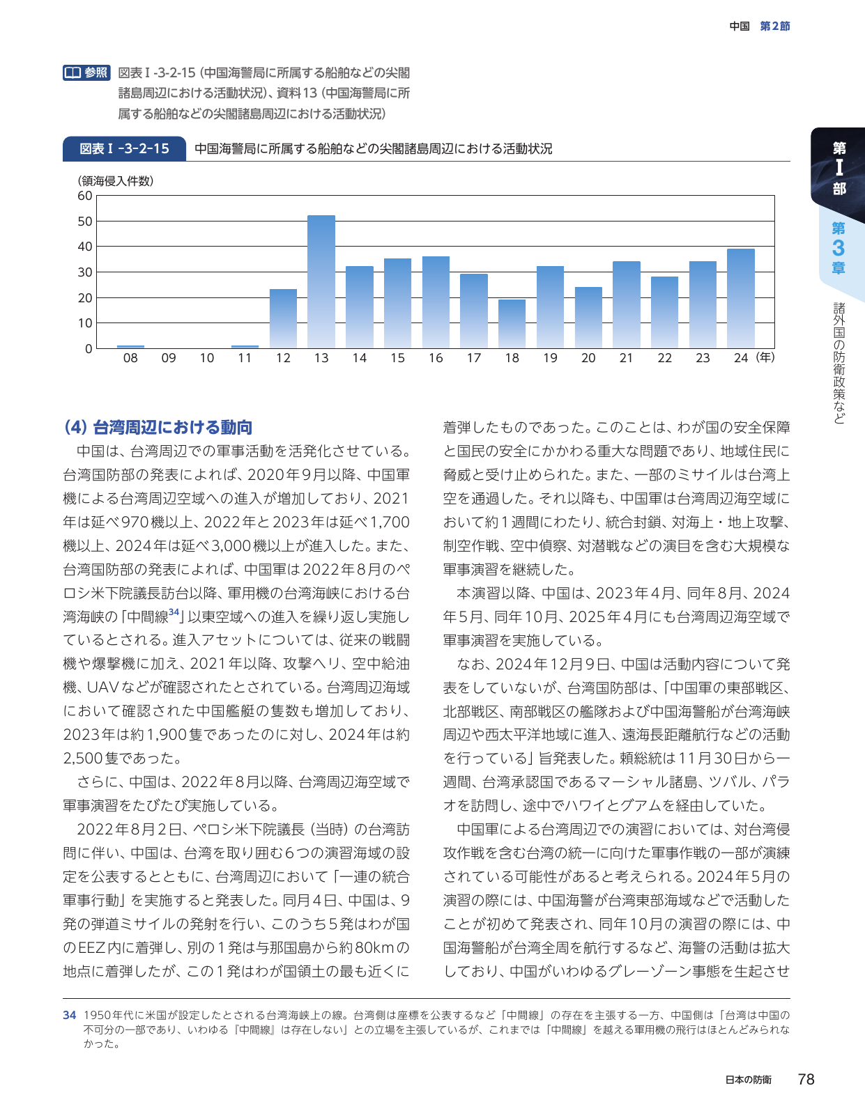 中国海警局に所属する船舶などの尖閣諸島周辺における活動状況 / (4) 台湾周辺における動向