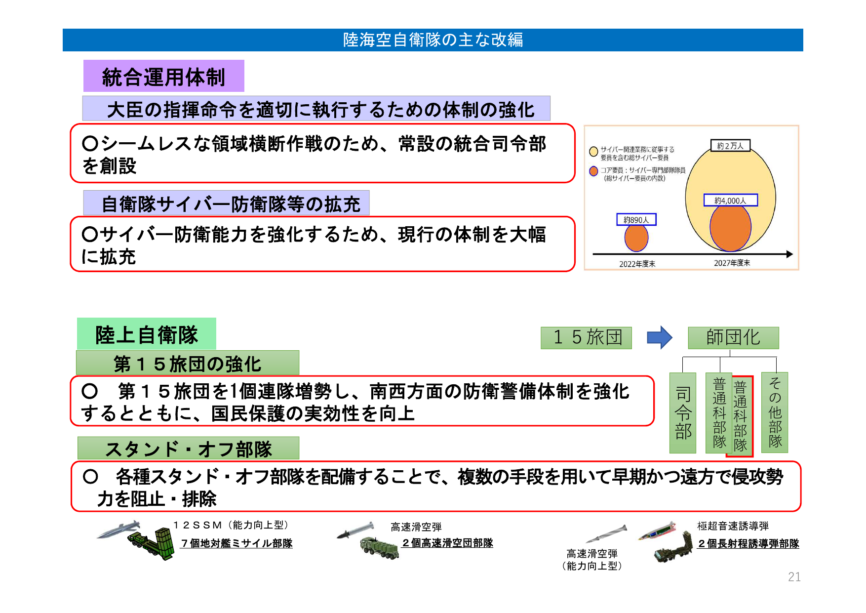 サイバー専門コア要員4千人