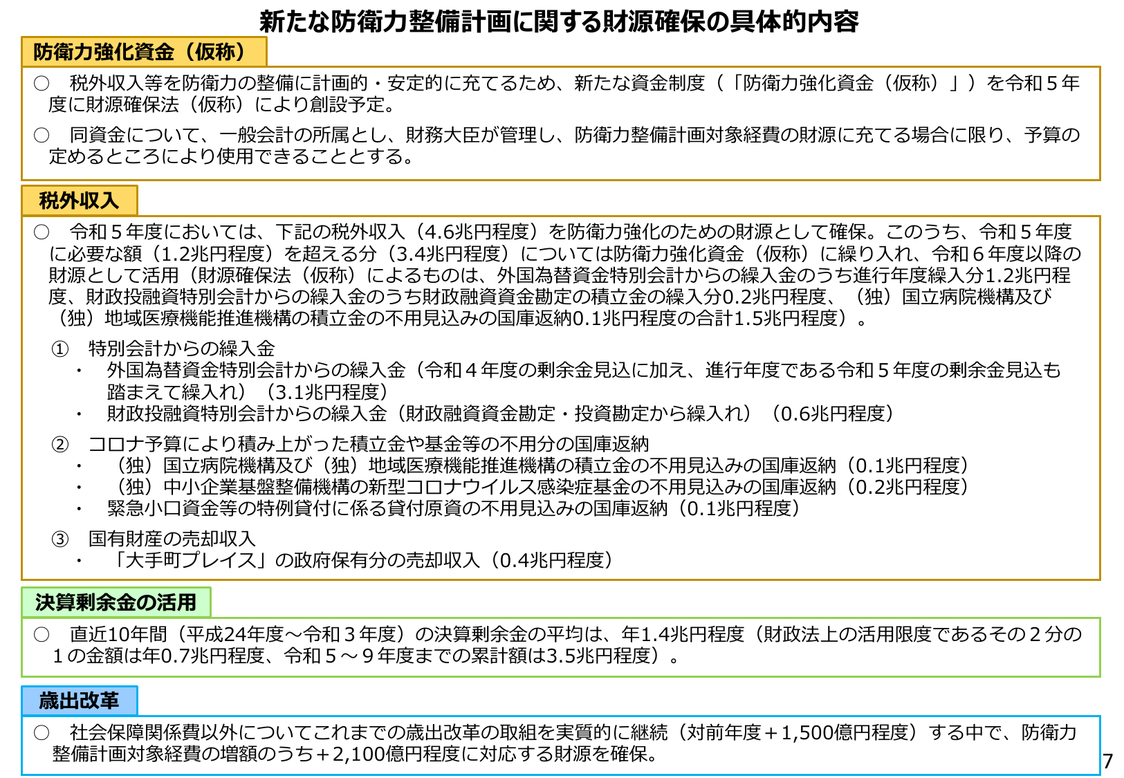 2027年まで3.5兆円活用