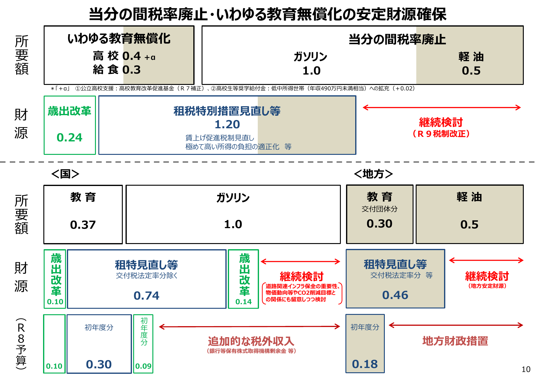 令和8年度 予算のポイント