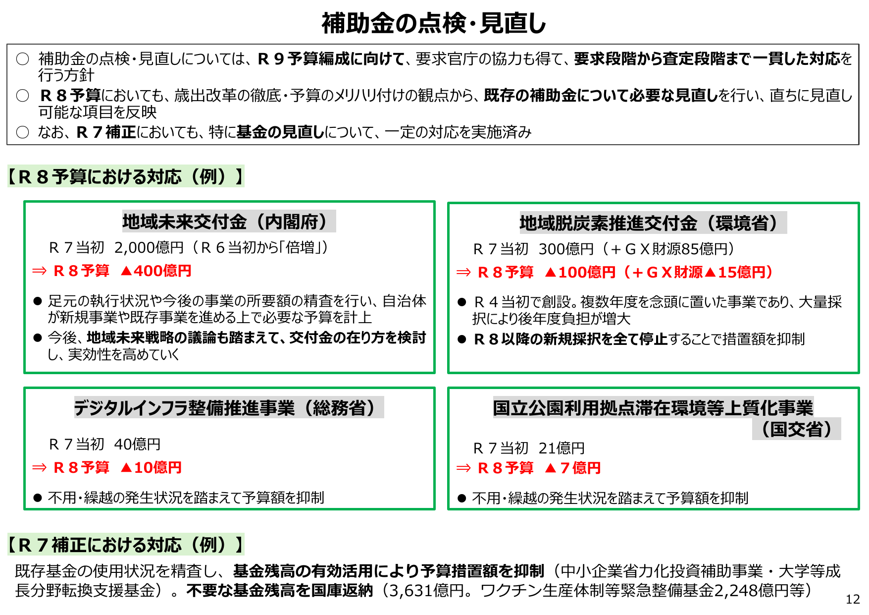 令和8年度 予算のポイント