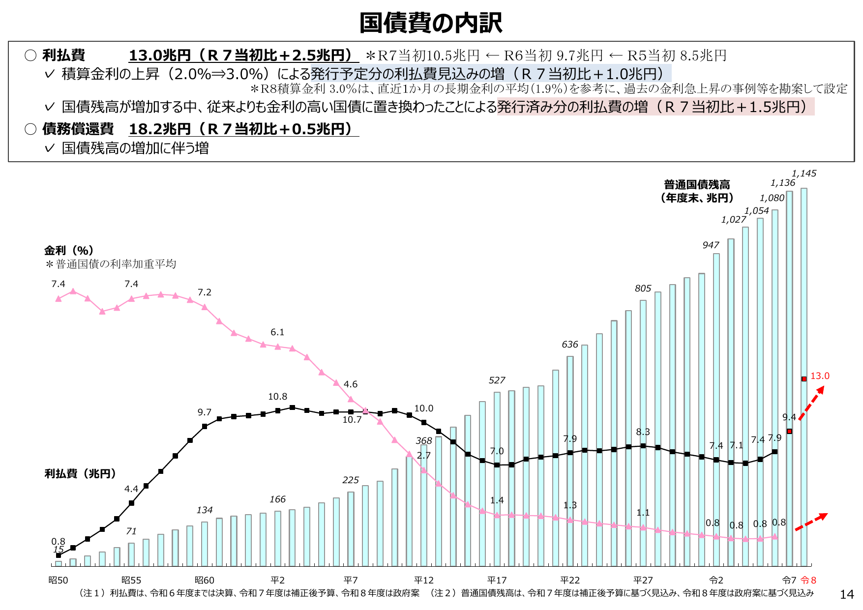 令和8年度 予算のポイント