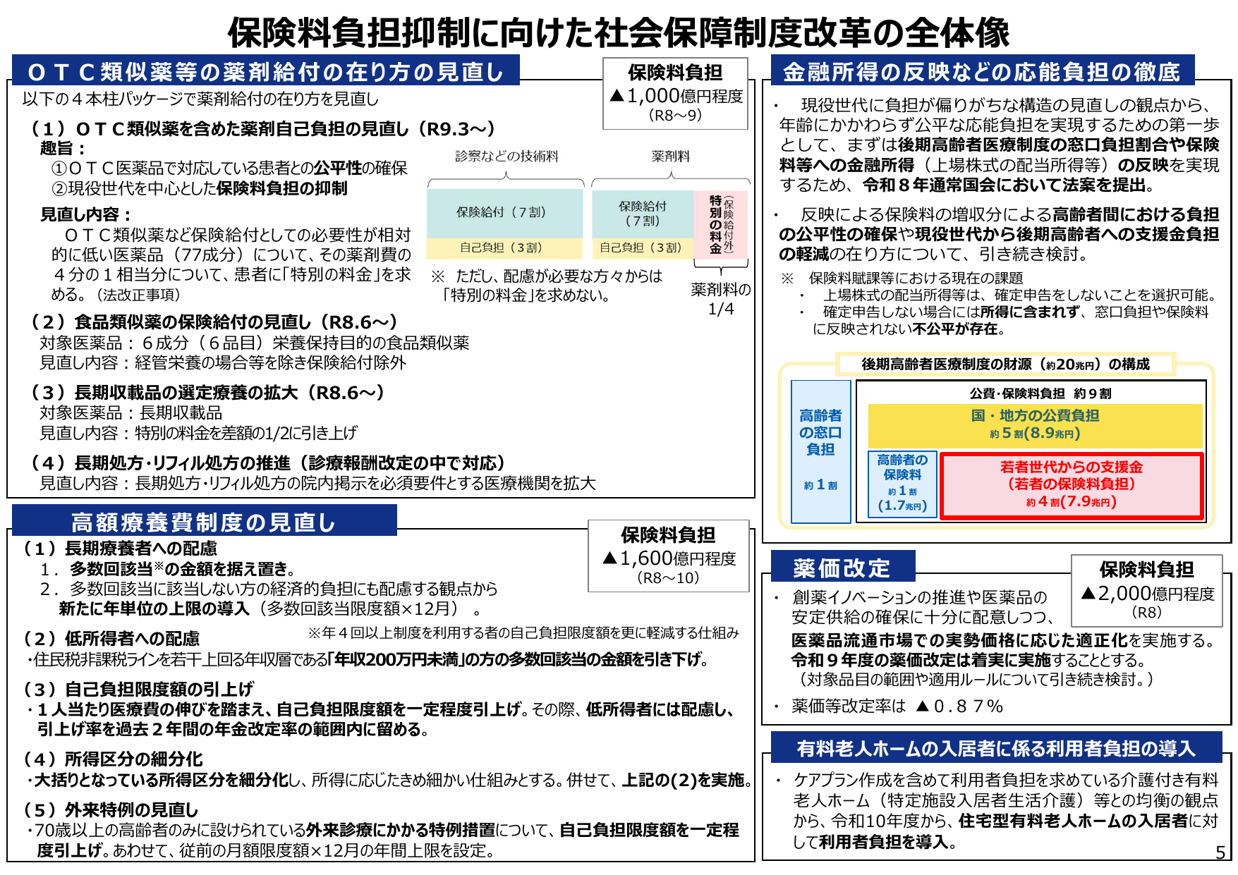 令和8年度 予算のポイント