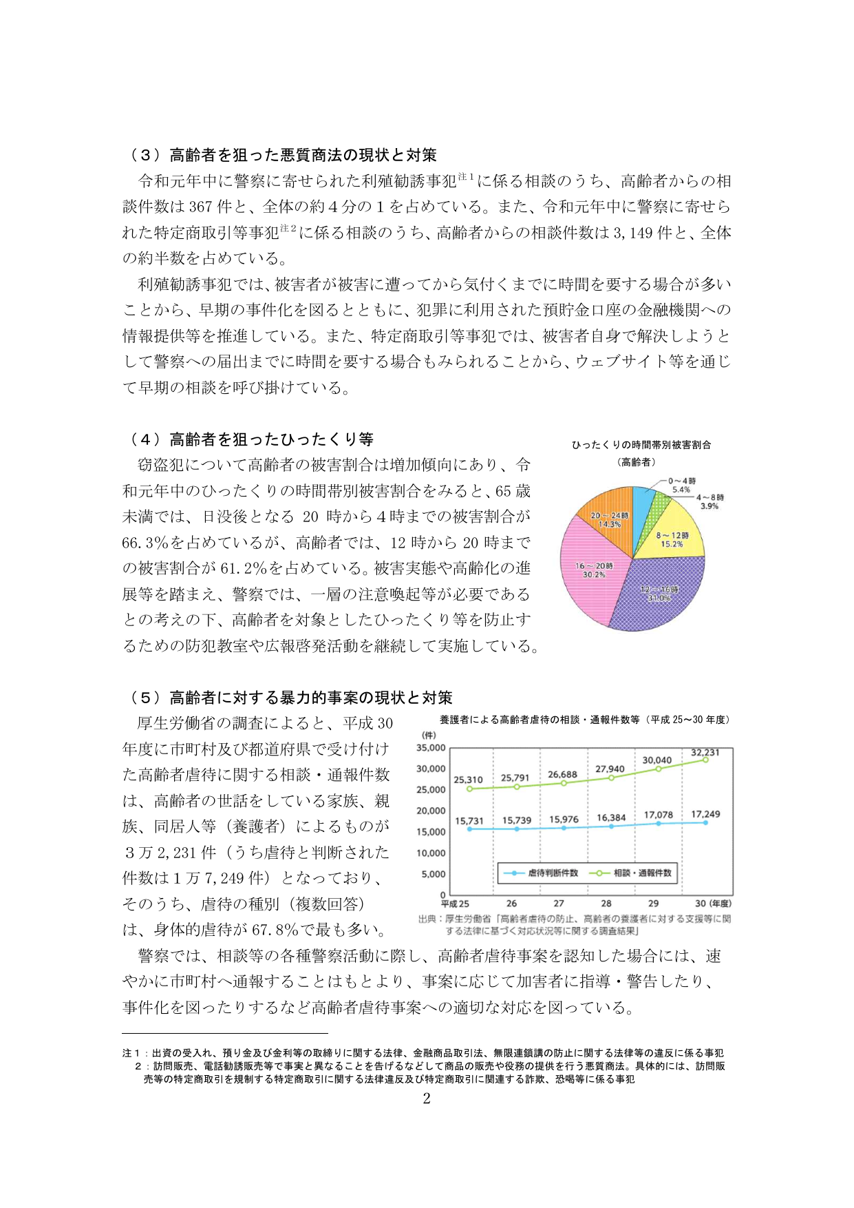 高齢者を狙った悪質商法、ひったくり、虐待の現状と対策
