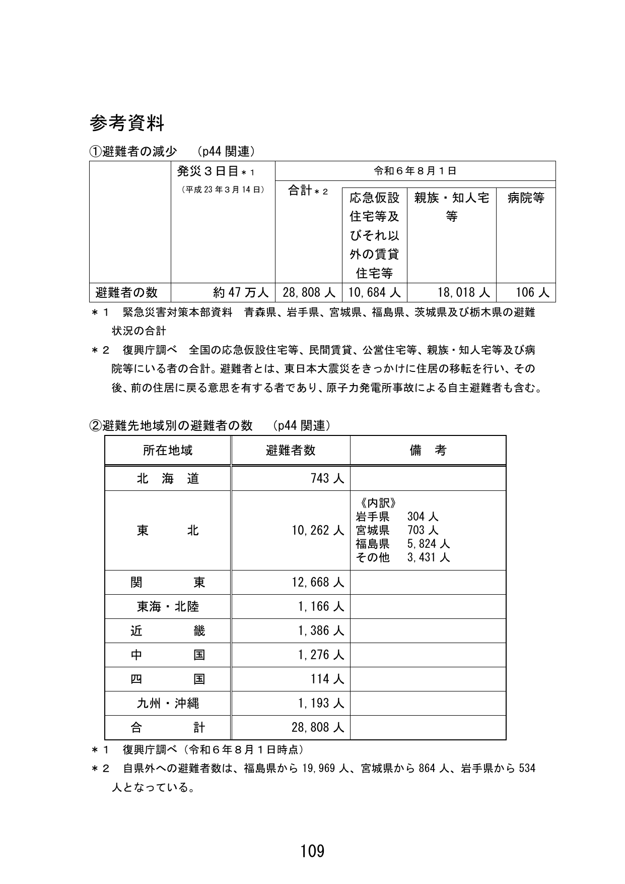 p.117