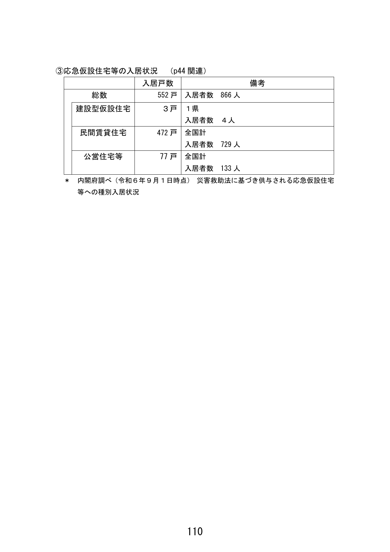 p.118