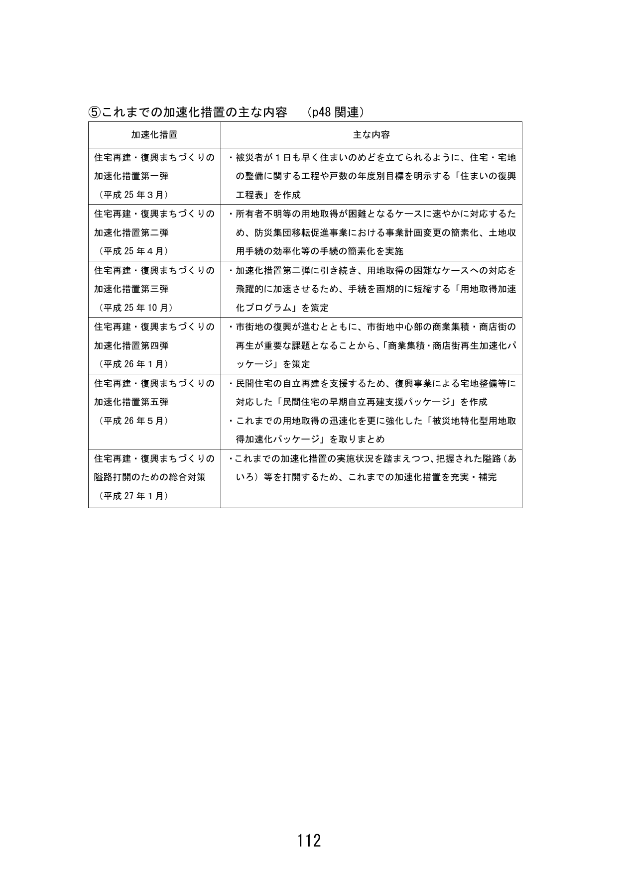 p.120