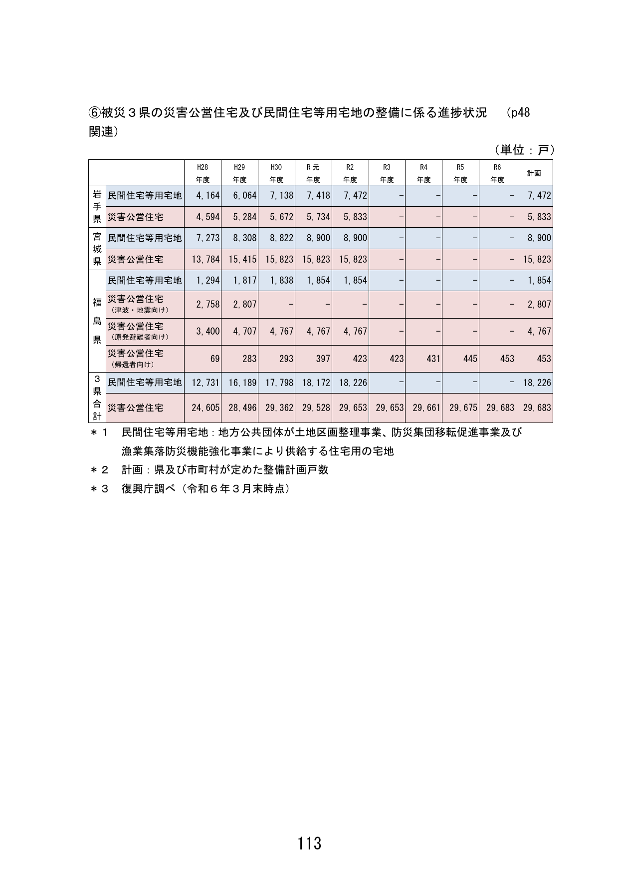 p.121