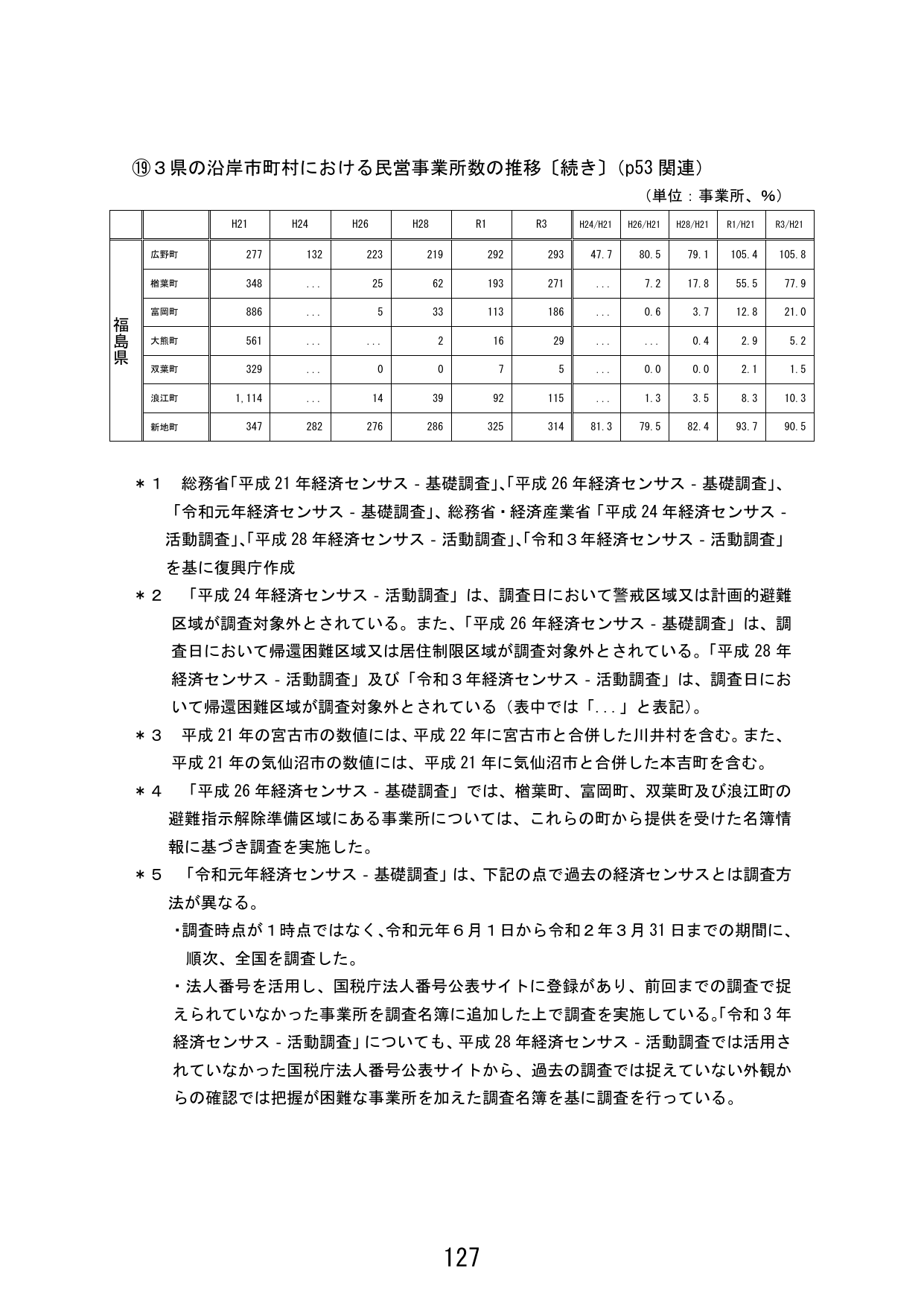 p.135