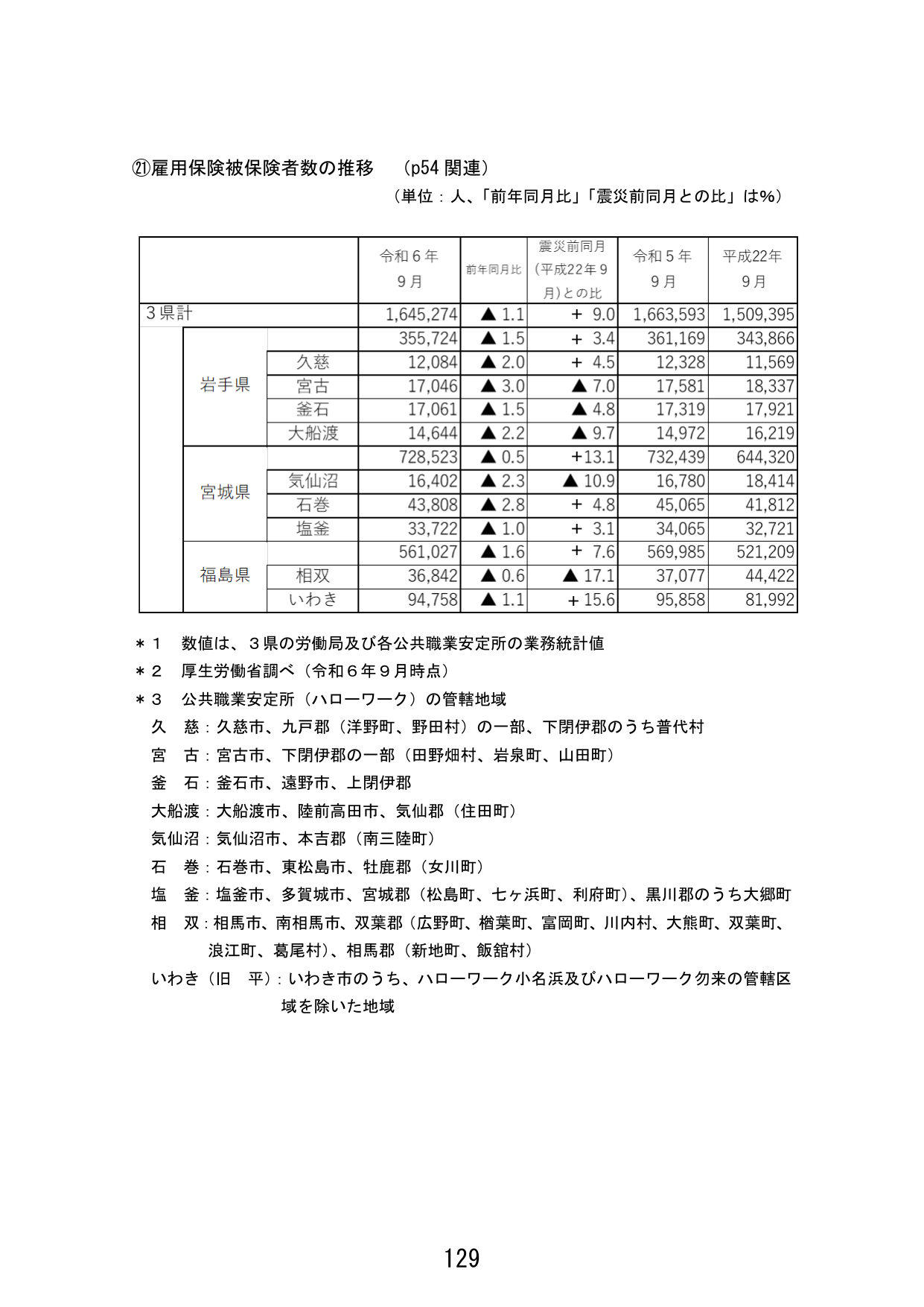 p.137