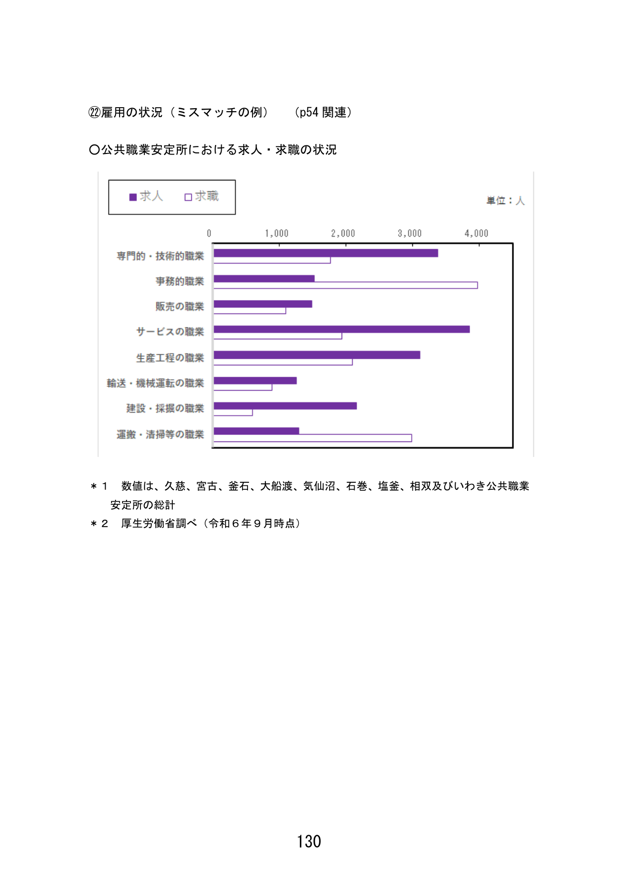 p.138