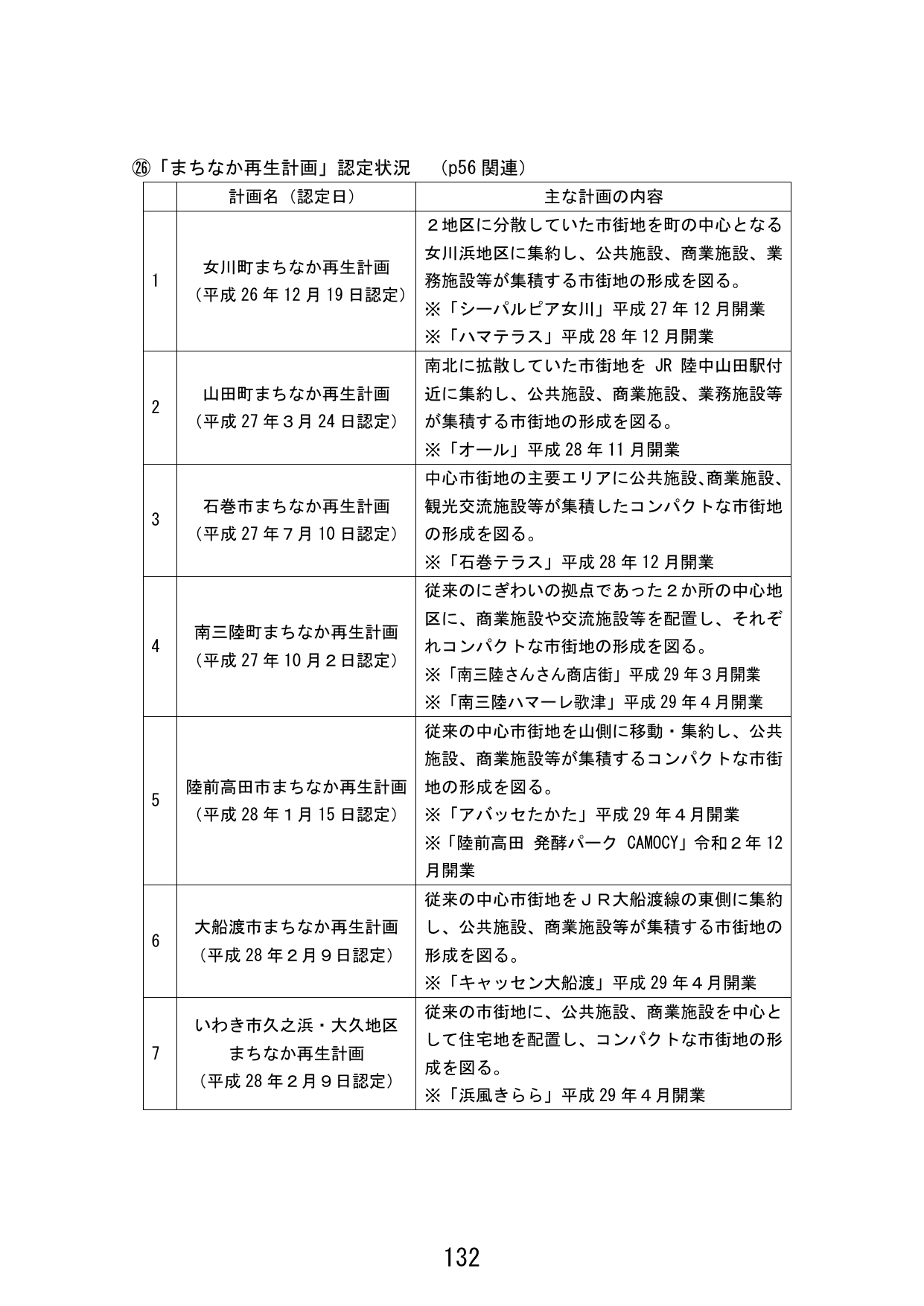 p.140