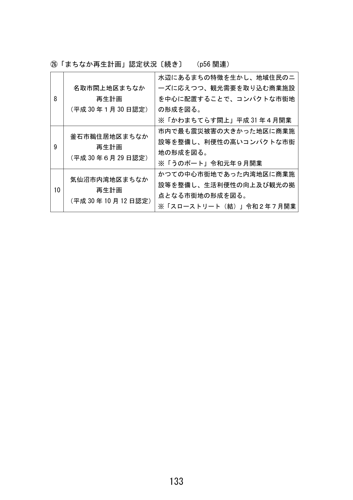 p.141