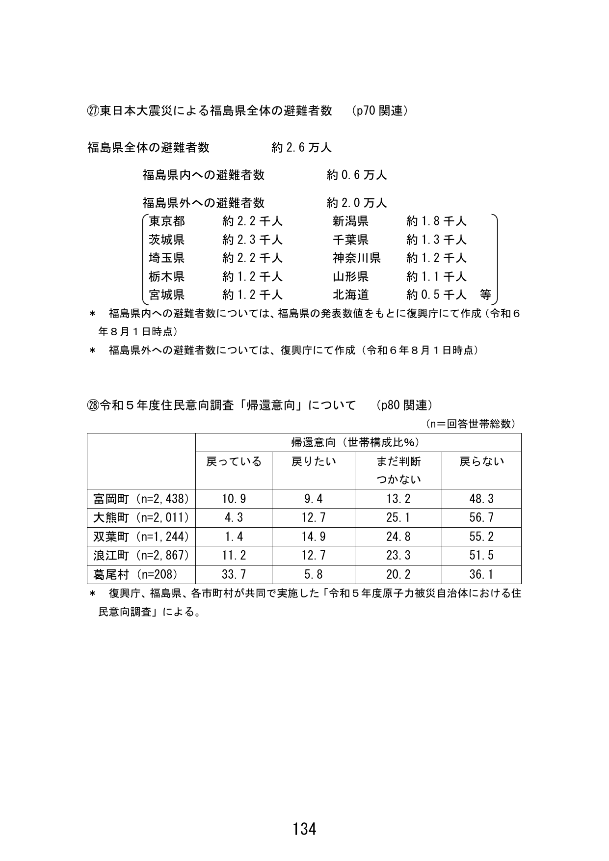 p.142