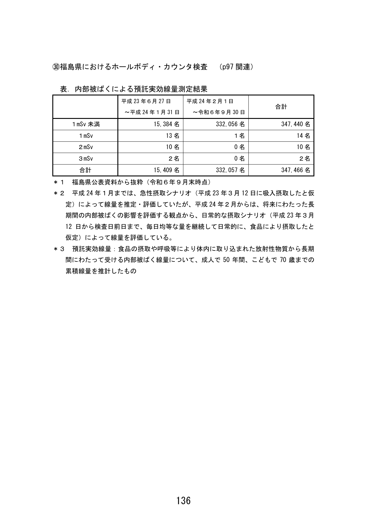 p.144