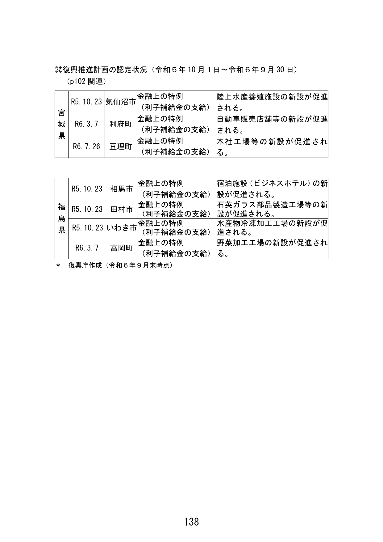 p.146