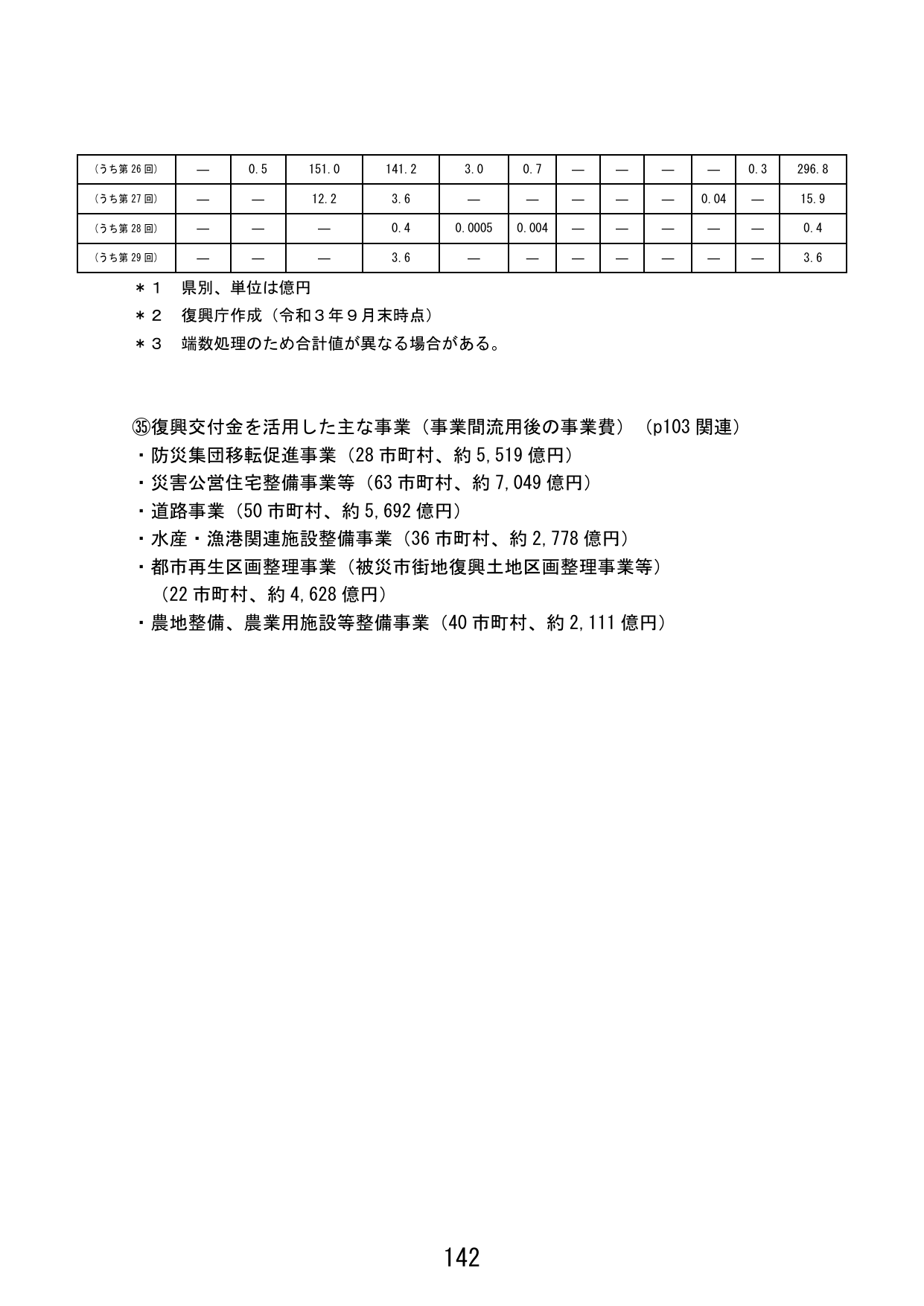 p.150